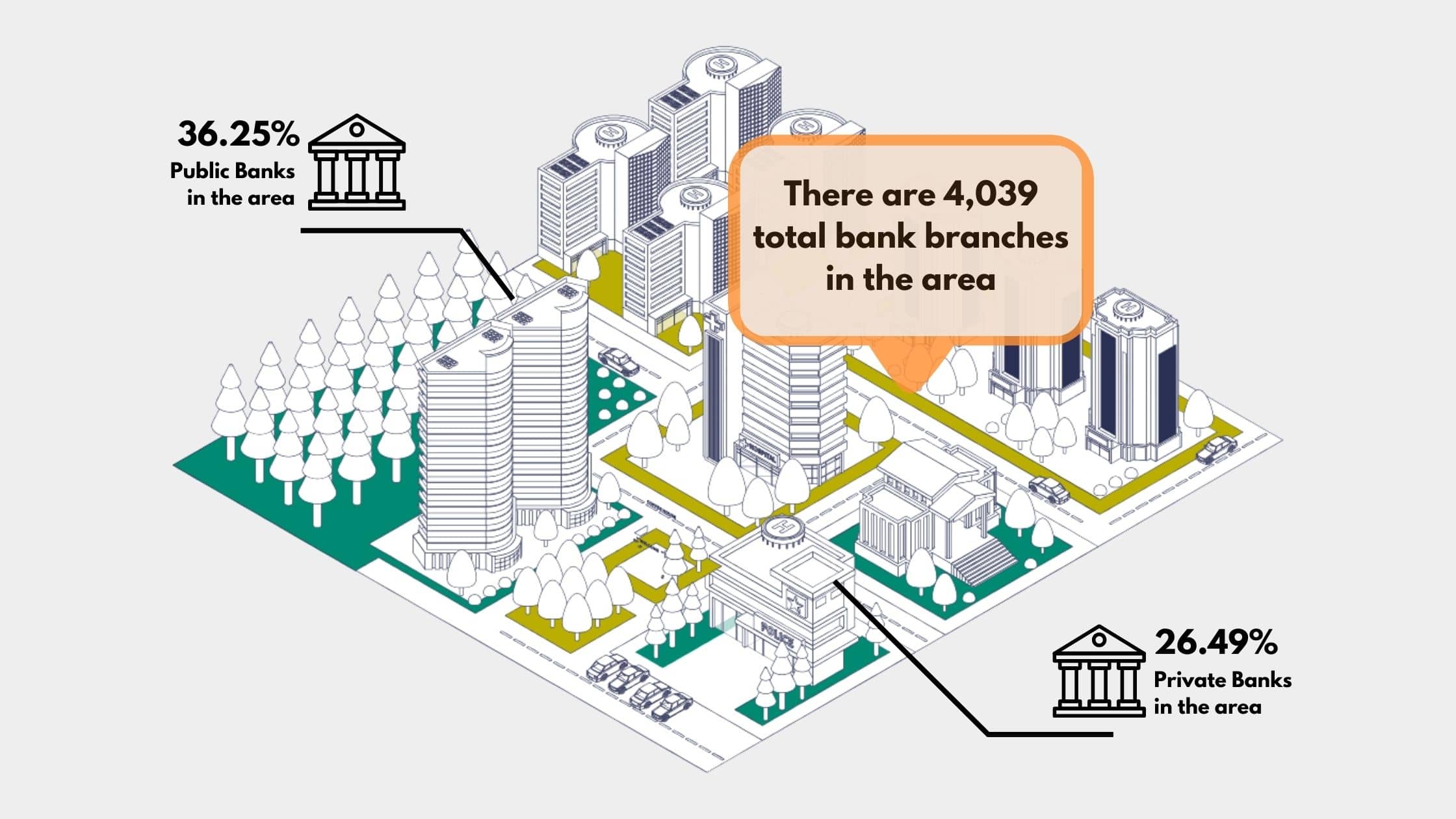 A financial institution decided to open its next 2000 branches using DS Markets - Why?