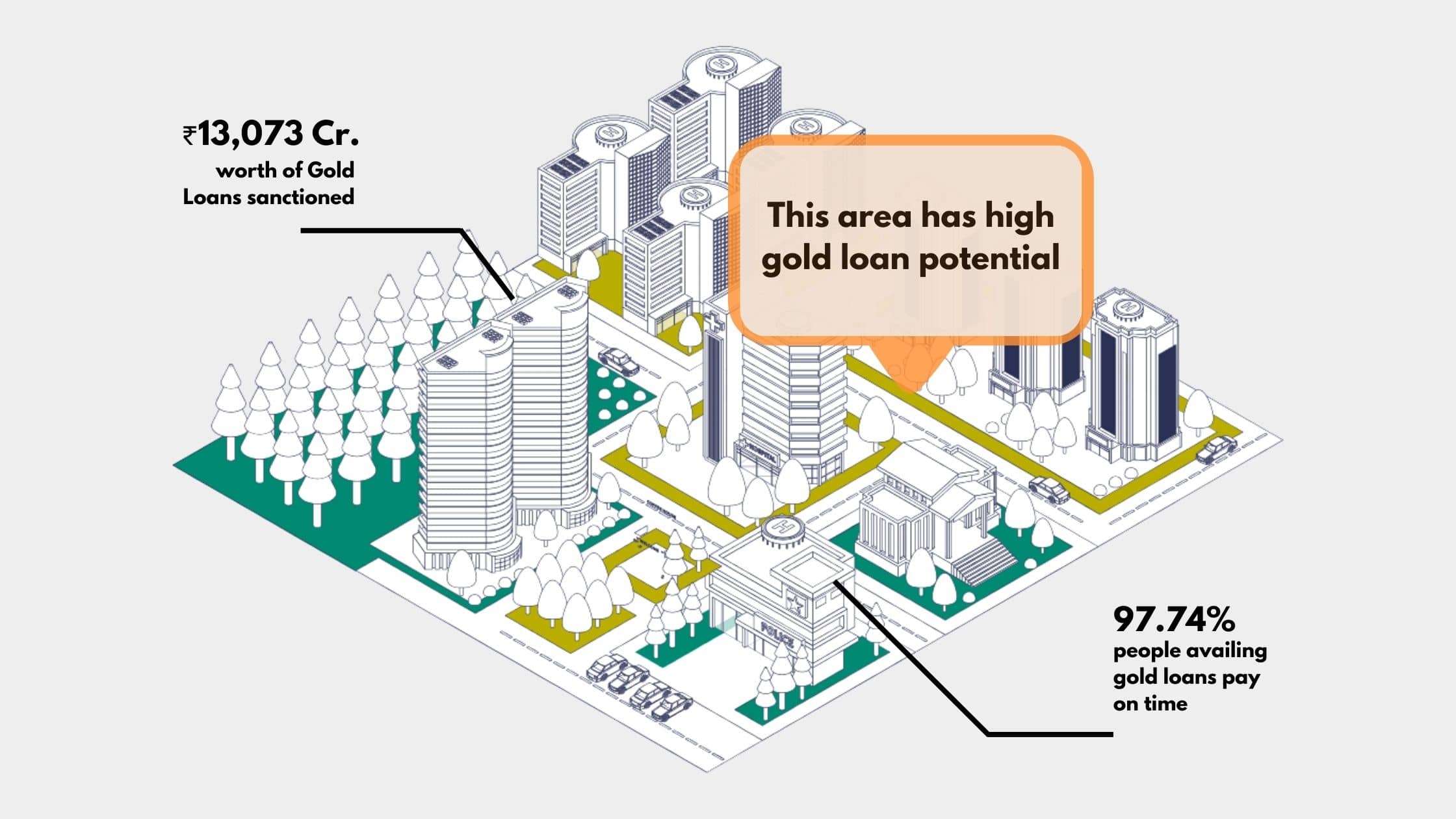 A financial institution decided to open its next 2000 branches using DS Markets - Why?